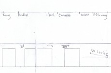 Tidslinje skalategn 800