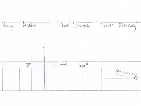 Tidslinje skalategn 800 Tidslinje skalategn 800
