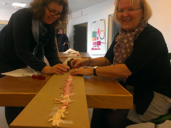 Tidslinje start sten 800 Tidslinje start sten 800